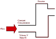 180_Gas flow rate2.png